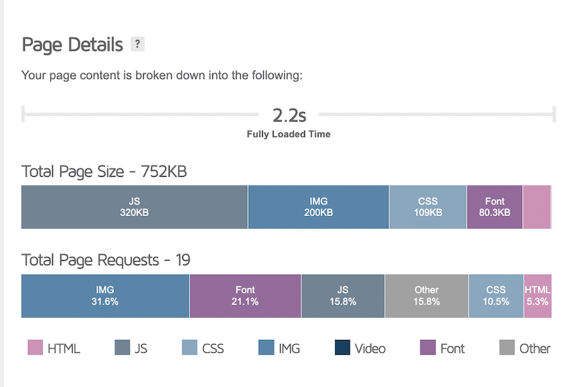 Example of mobile performance results - Source: GTmetrix